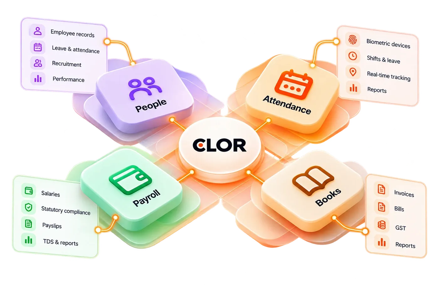 People, Attendance, Payroll and Books joined at Clor.